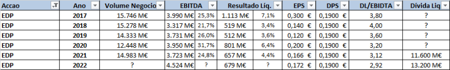 Resultados_2022_EDP.png