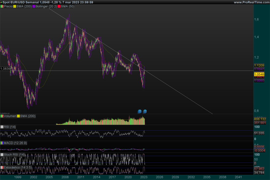 EURUSD-Semanal.png