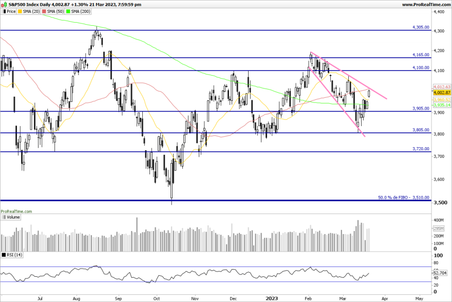 SP500-Daily.png