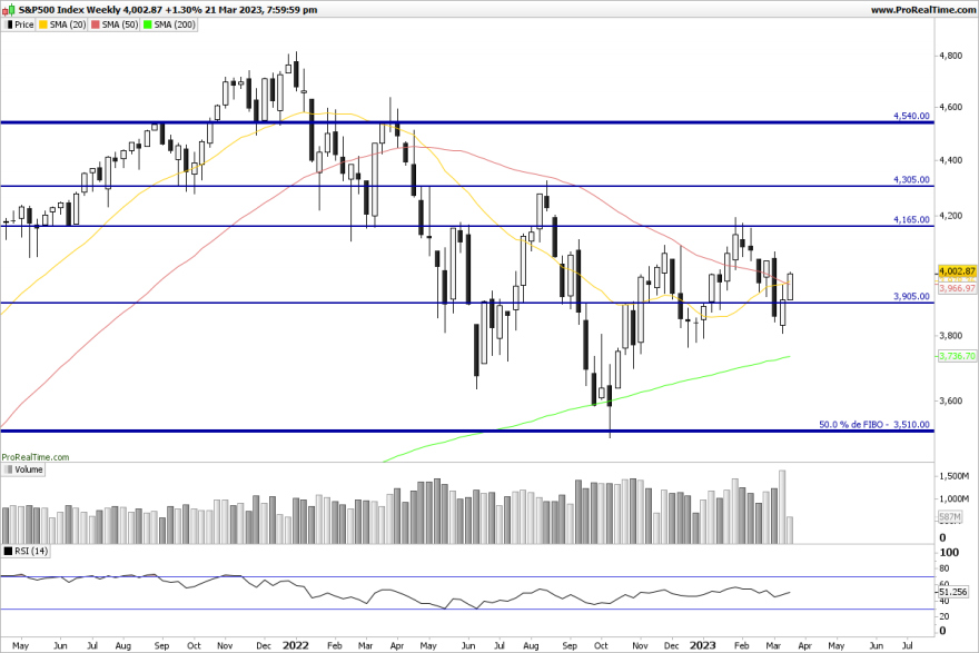 SP500-Weekly.png