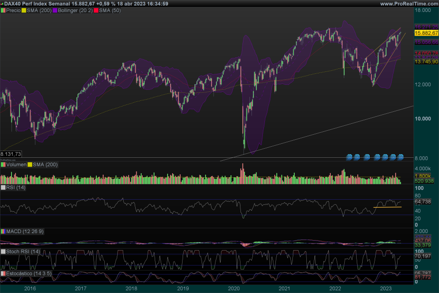 DAX-Semanal.png