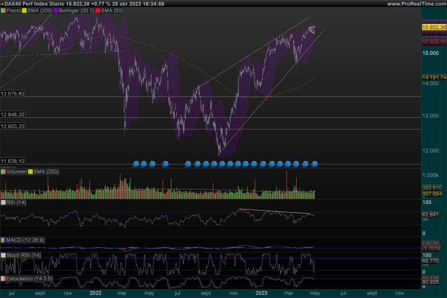 DAX-Diario.png