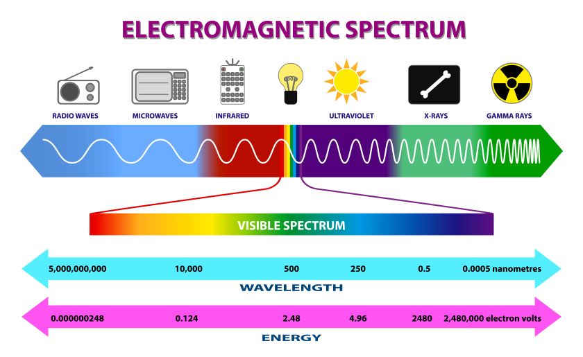 electromagnetic-spectrum-840x515.jpg