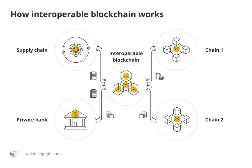 Cross Blockchain.jpg