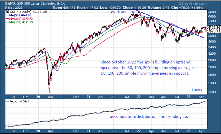 spx  5-5-2023.png