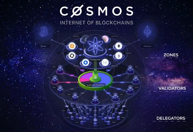 Cosmos-ATOM.jpg
