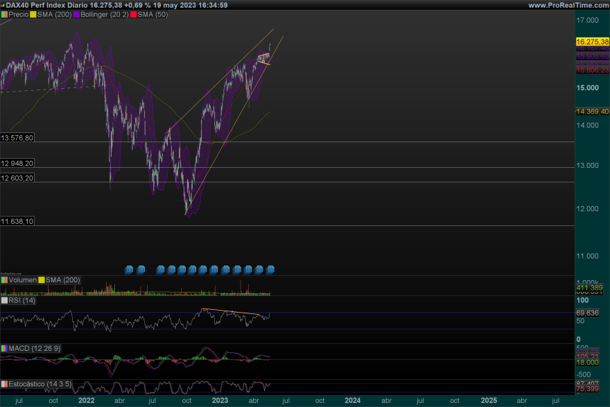 DAX-Diario.png