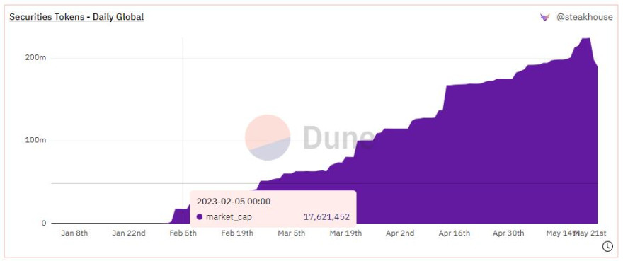 Tokenized Public Securitie Chart.JPG