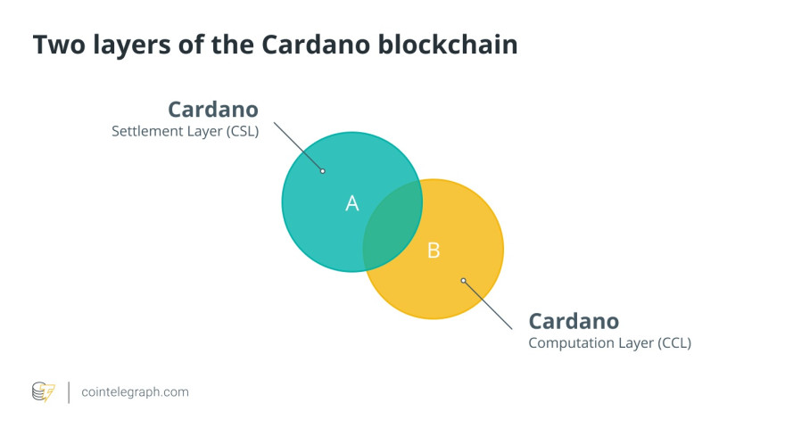 CardanoLayers.jpg