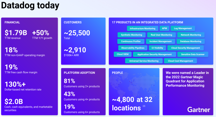 DataDog Q1 2023.PNG