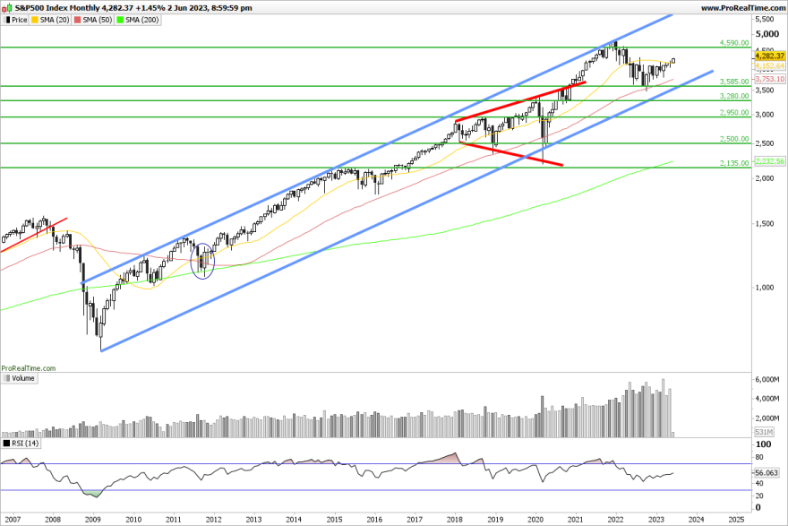 SP500-Monthly.png