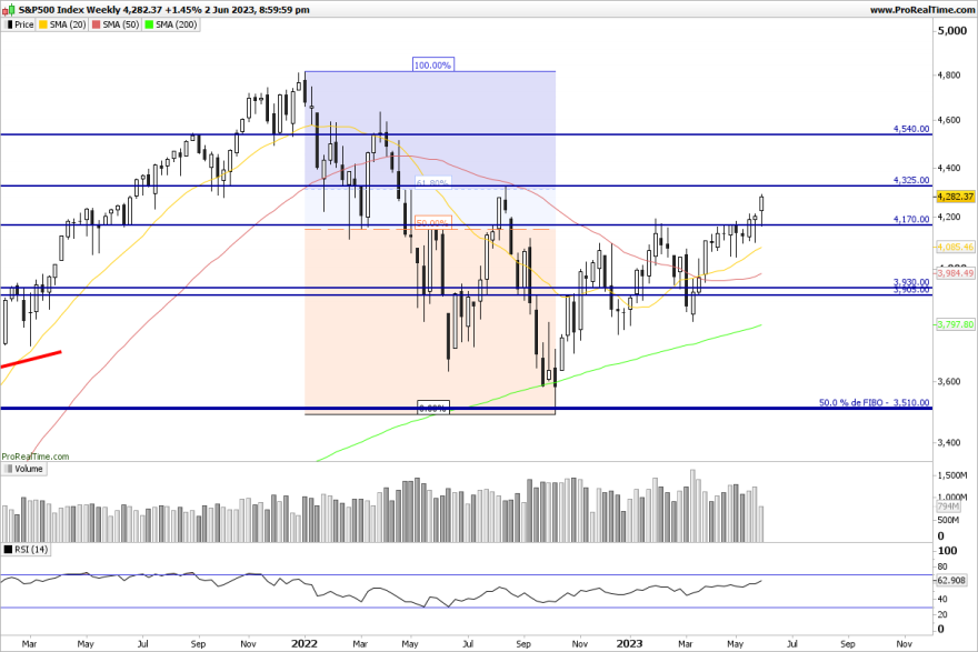 SP500-Weekly.png