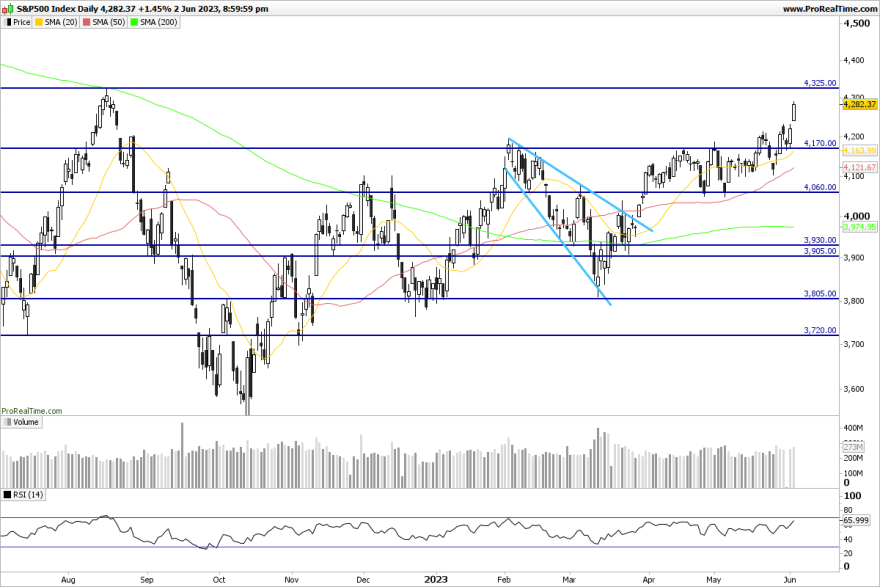 SP500-Daily.png