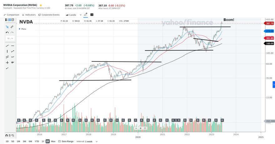 nvda_w (5years).JPG