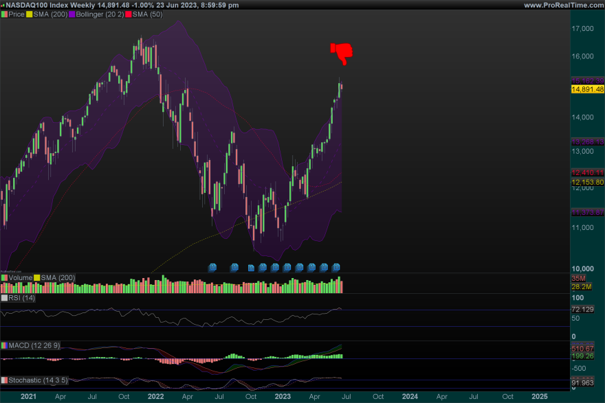 NDX-Weekly.png