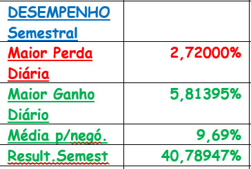 desempenho semestral.png