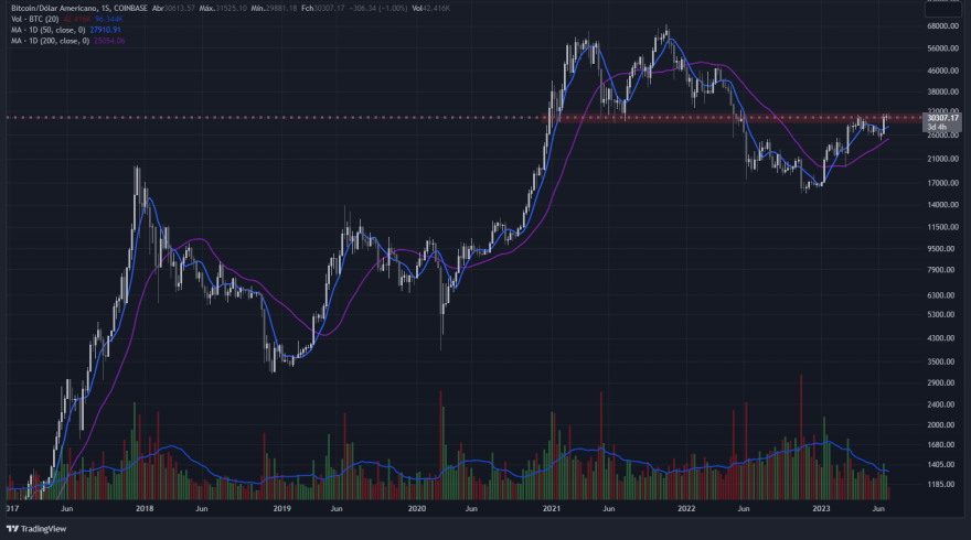 BTCUSD_2023-07-06_21-18-04.png