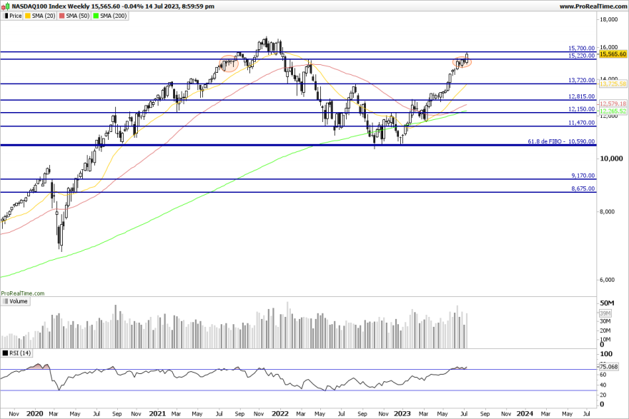 NDX-Weekly.png