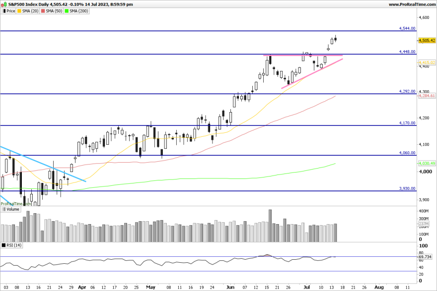 SP500-Daily.png