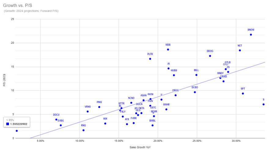 growth vs PS.PNG