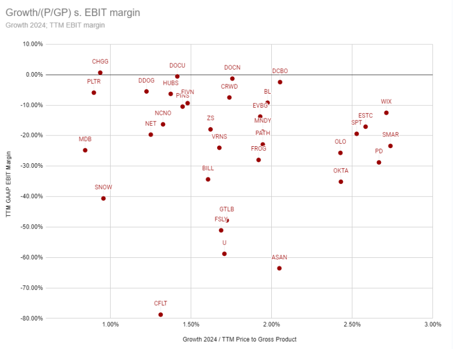 GrowthoPPB vs EBIT zoom.PNG