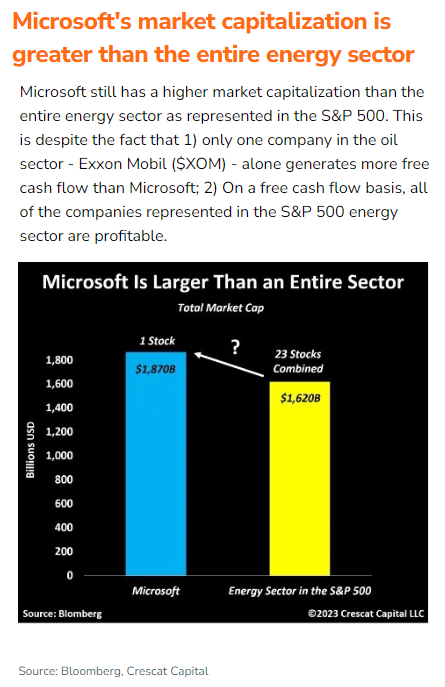 microsoft vs energy stocks.png