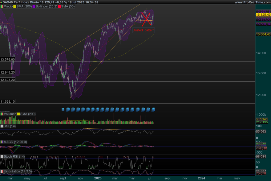 DAX-Diario.png