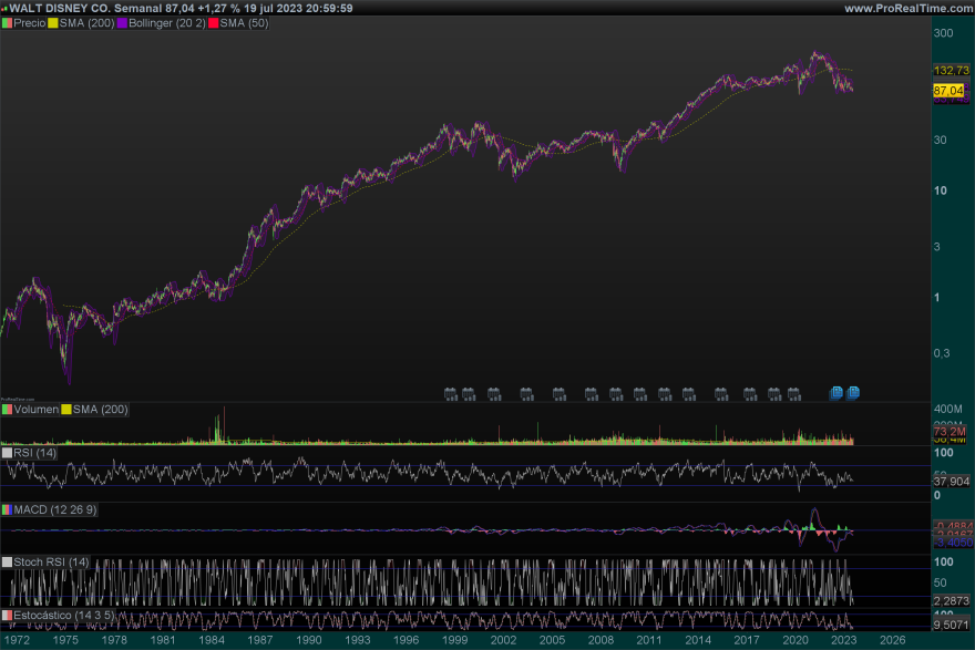 DIS-Semanal.png