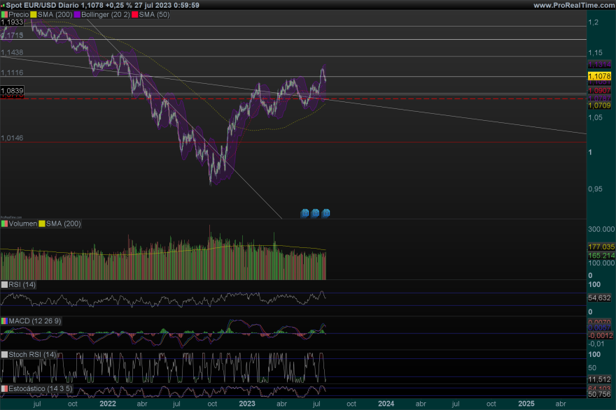 EURUSD-Diario.png