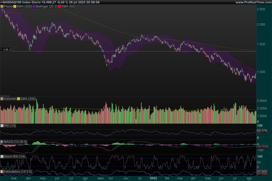 NDX-Diario.png