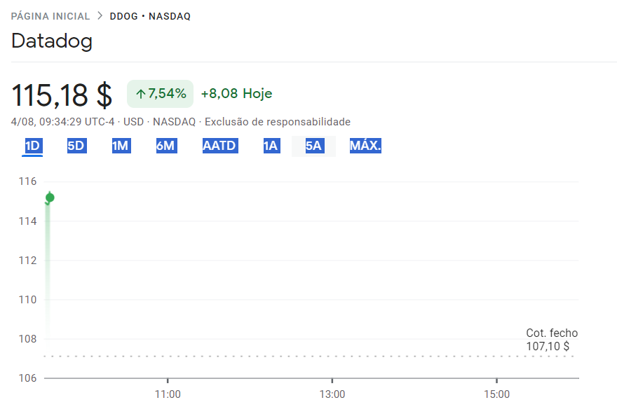 Datadog_Chart_04_08_2023.PNG