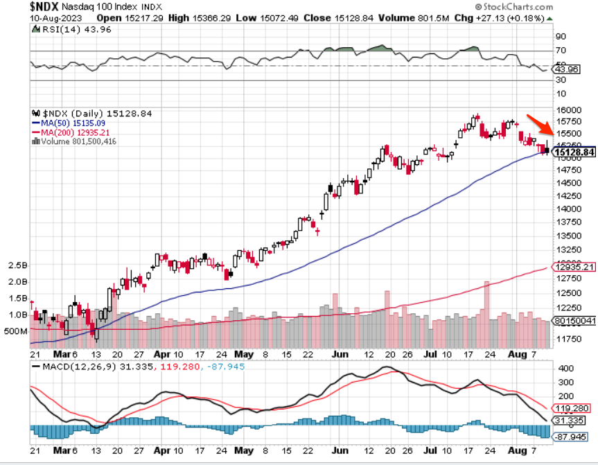 _NDX___SharpCharts___StockCharts_com.png