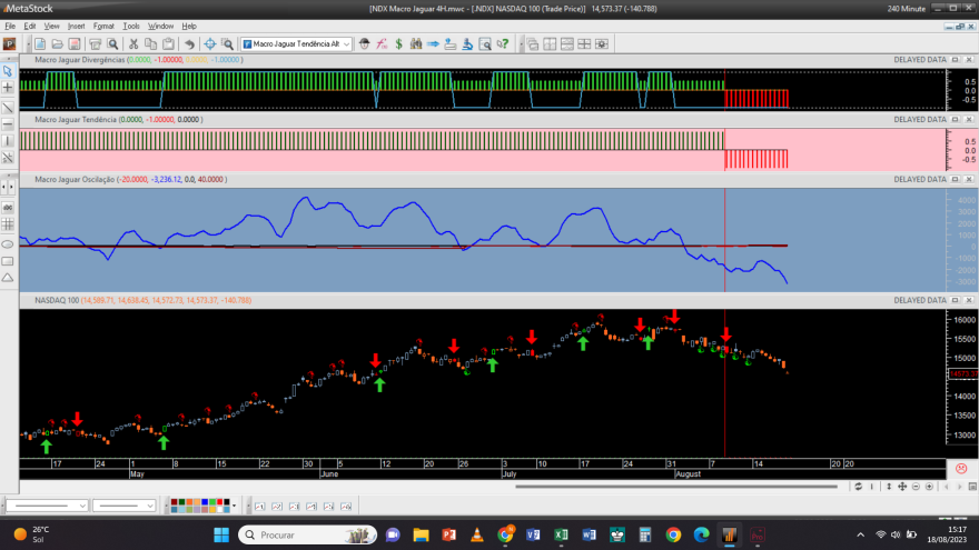 NDX Macro Jaguar 4H 20230818.png