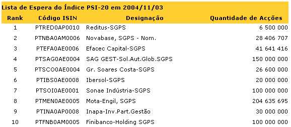 PSI-20 Lista Outubro.gif