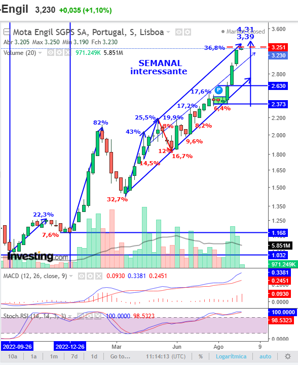 MOTA semanal 11Setembro.png