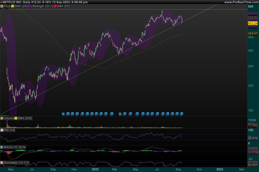 NFLX-Daily.png