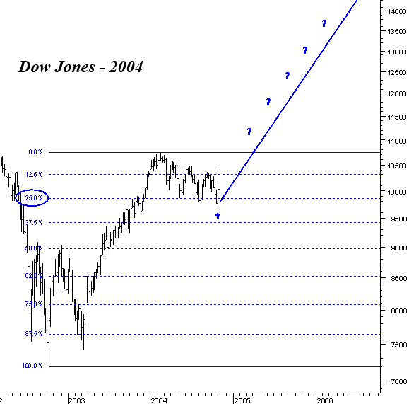 dow2004.gif