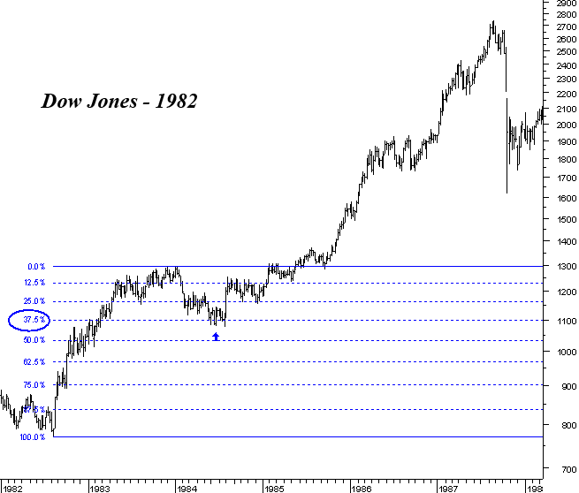 dow1982.gif