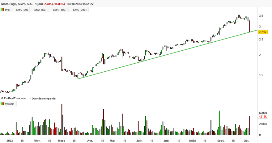 MotaEngil-2023-10-04_Artur_Diario.png