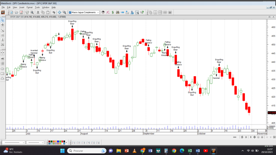 SPY Candlesticks 20231027.png