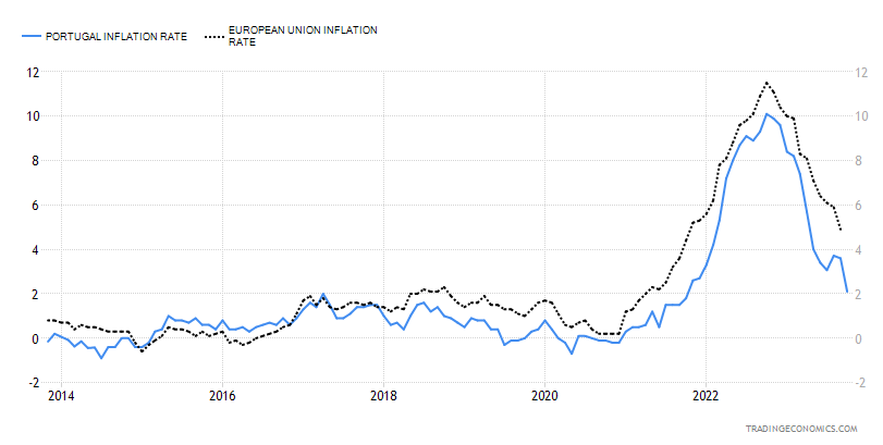 taxa inflação Pt vs UE.PNG