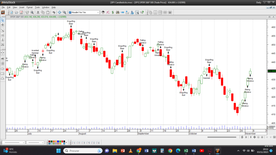 SPY Candlesticks 20231103.png