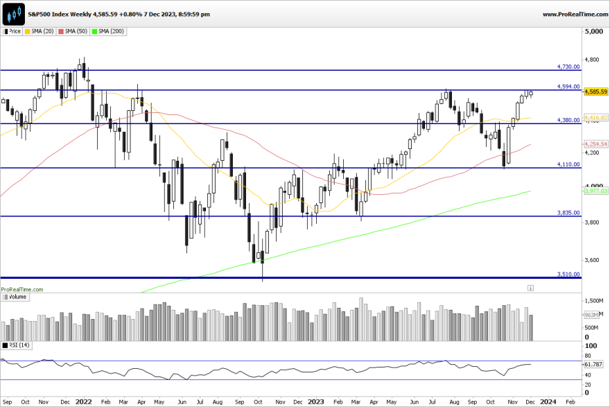 SP500-Weekly.png