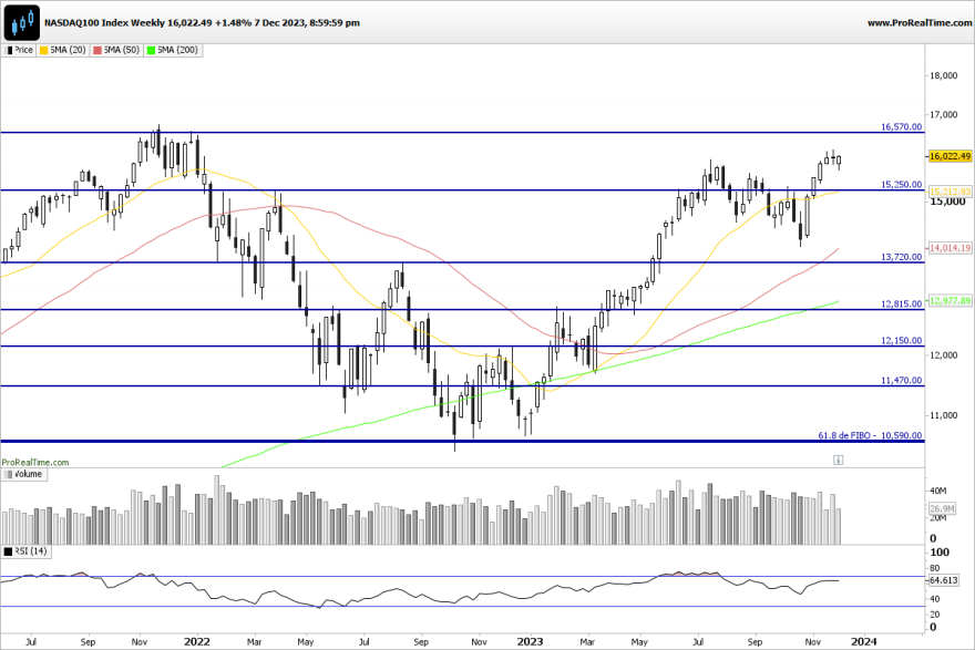 NDX-Weekly.png