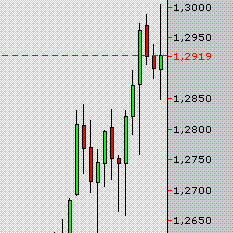 EURUSD 20041110 FT d.GIF