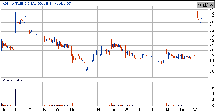 pullback da adsx.gif