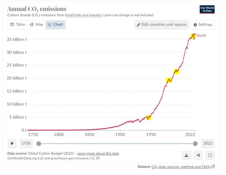 CO2 emissions.JPG
