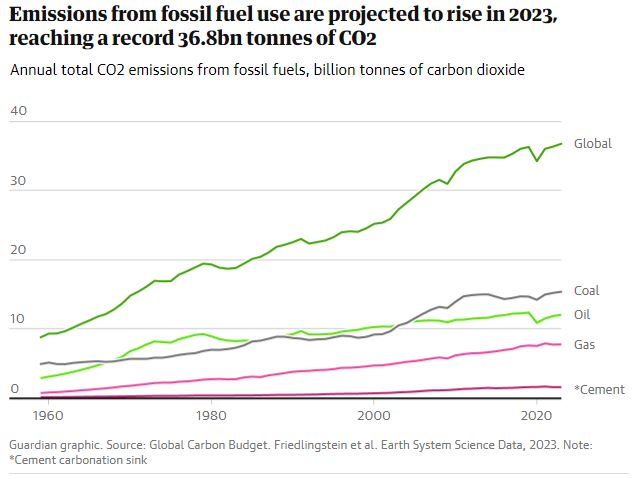 CO2 emissions.JPG