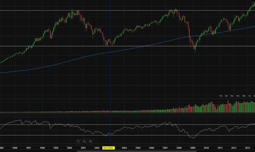 SP500.JPG