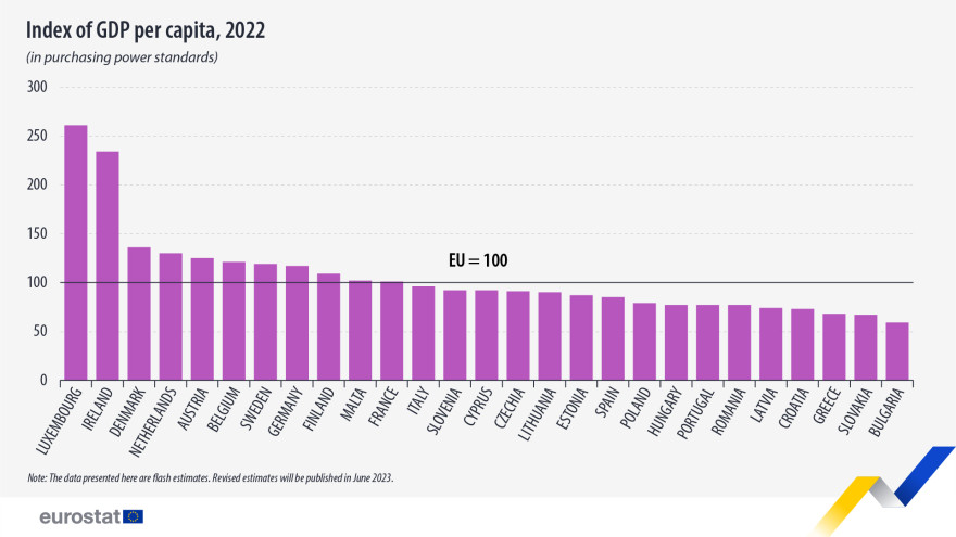 pib-per-capital_eurostat_2022.jpg